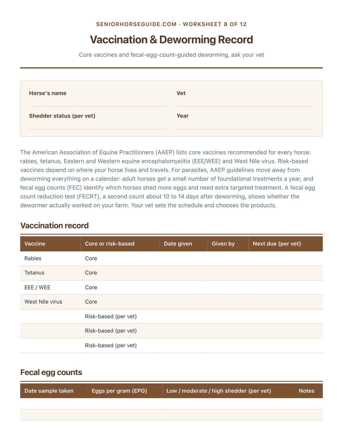 Vaccination & Deworming Record